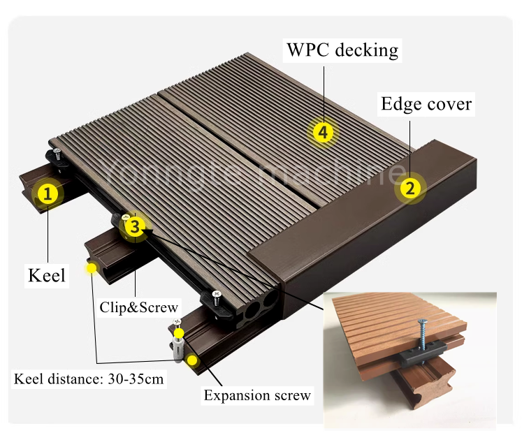 Những điều cần lưu ý khi cài đặt sàn WPC